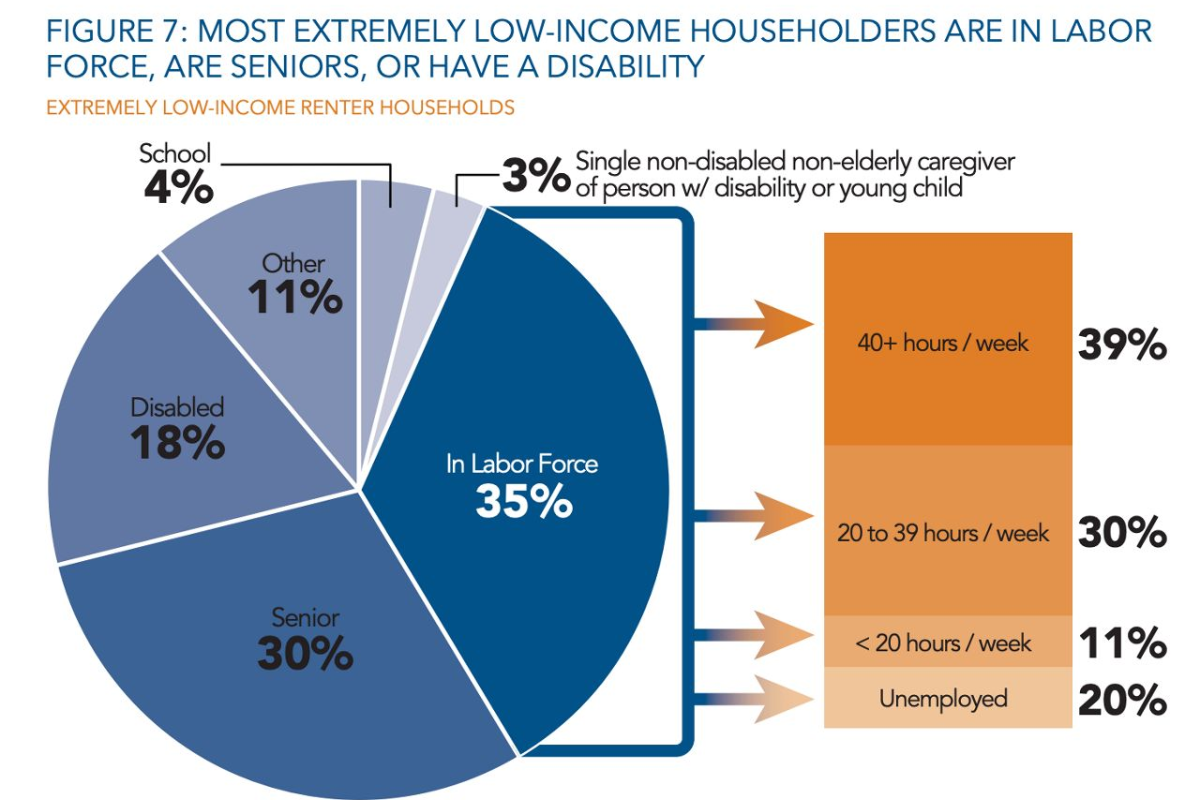 Texas Housing Crisis: Ranked As Worst State For Affordability And Availability